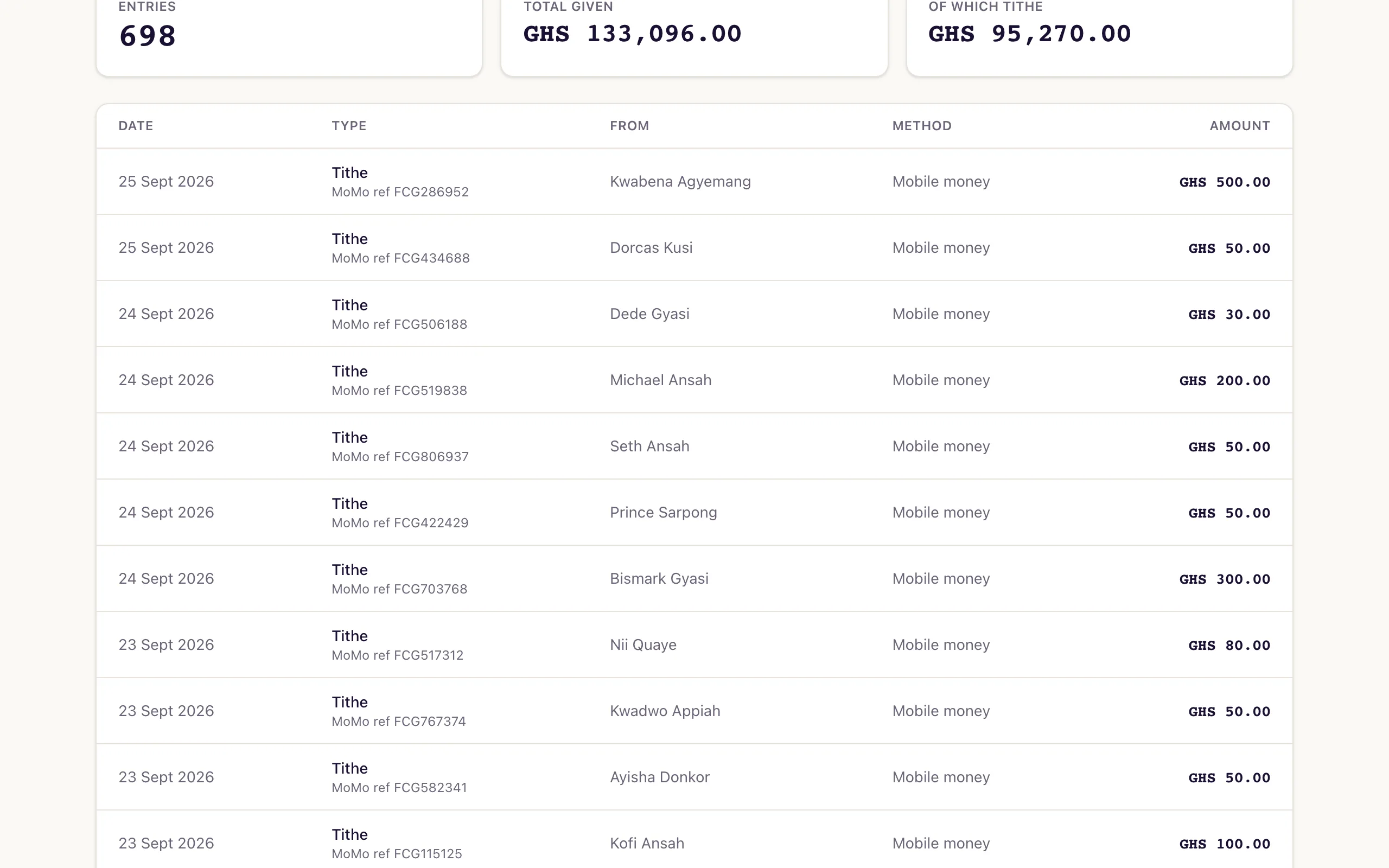 The giving page in Fold: tithes and offerings by member, cash and mobile money side by side, each with its date and reference.