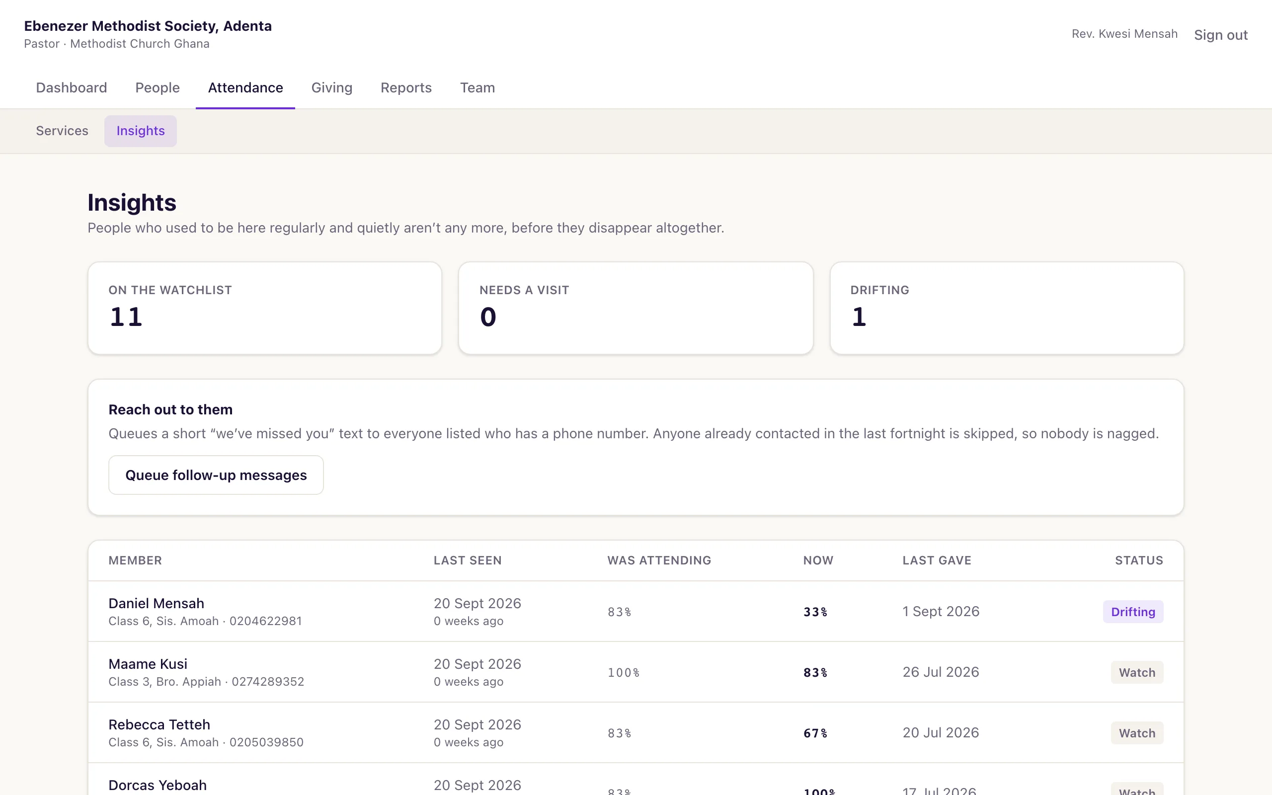 The insights page in Fold listing members who have drifted from their own attendance pattern.
